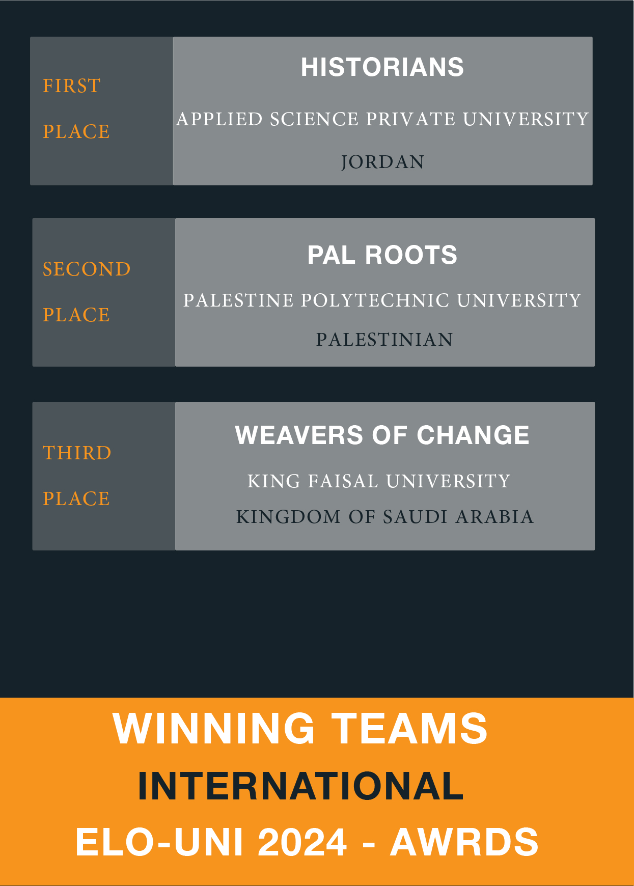 WINNING TEAMS 2023-01