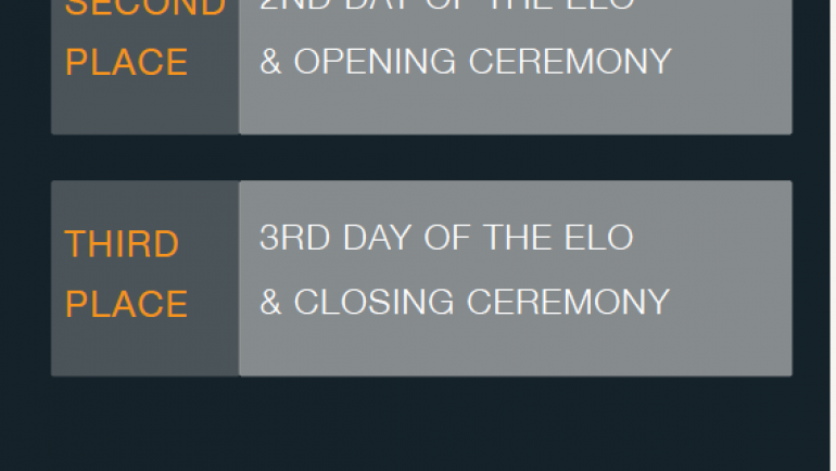 Winning Teams ELO 2016