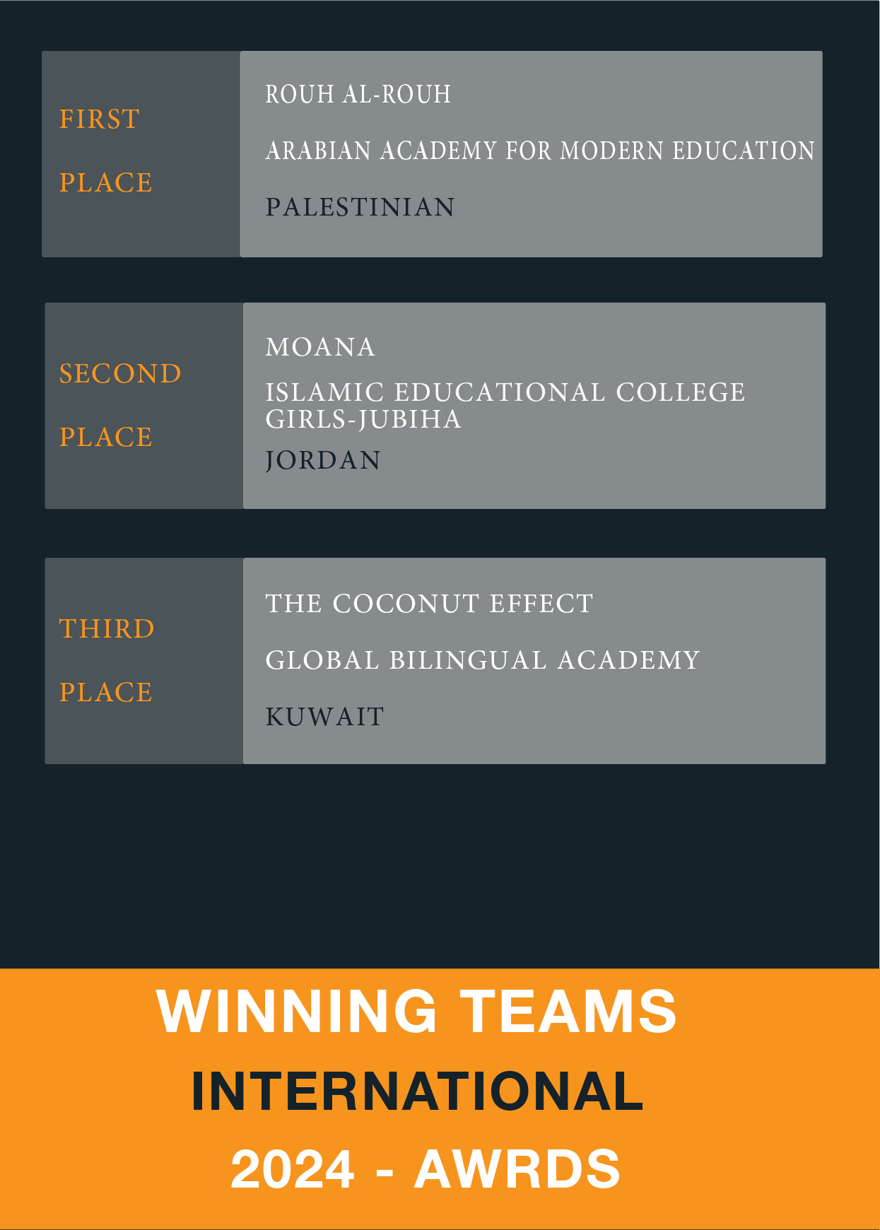 WINNING TEAMS 2024-02