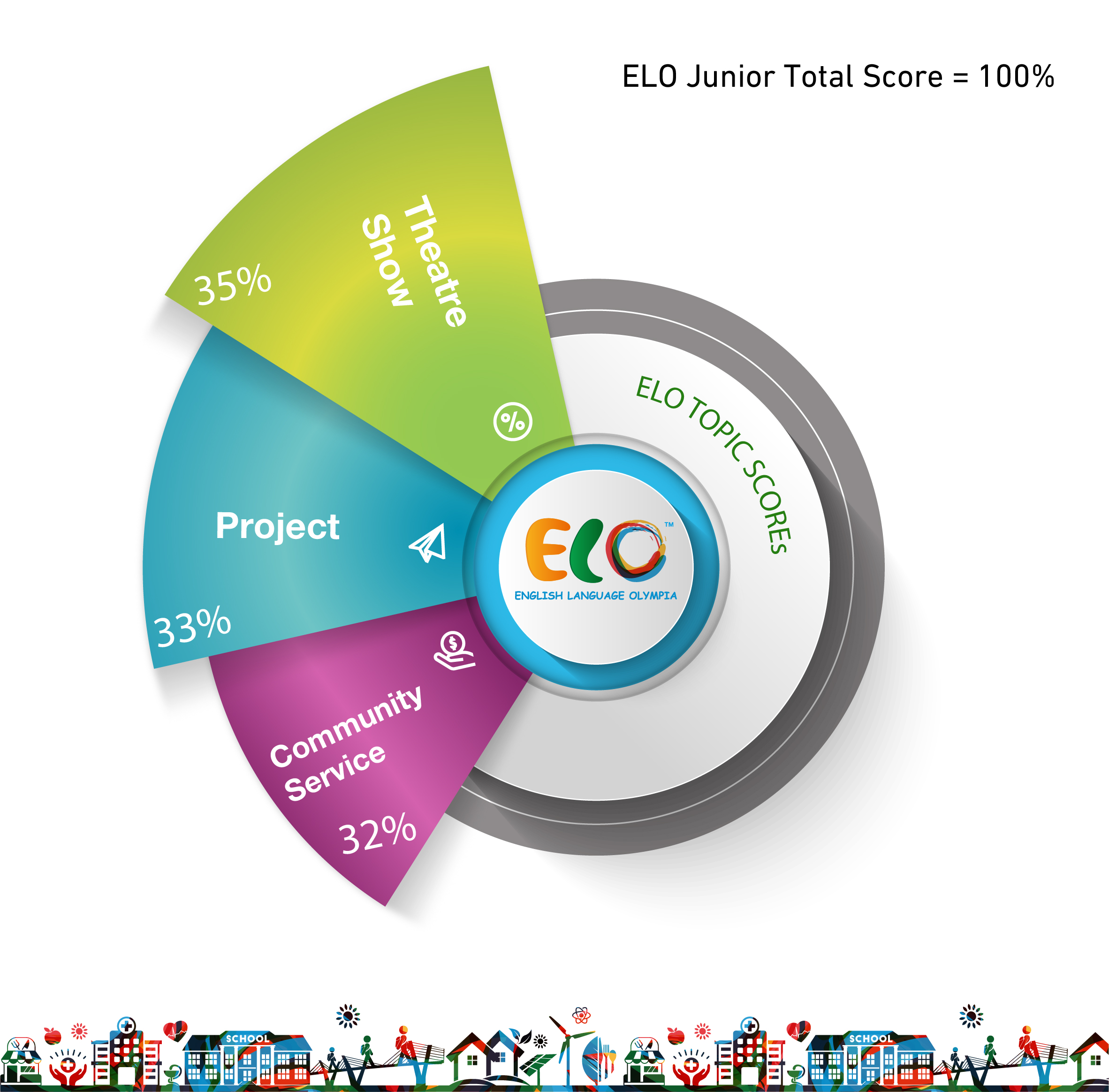 Judging Criteria - Junior