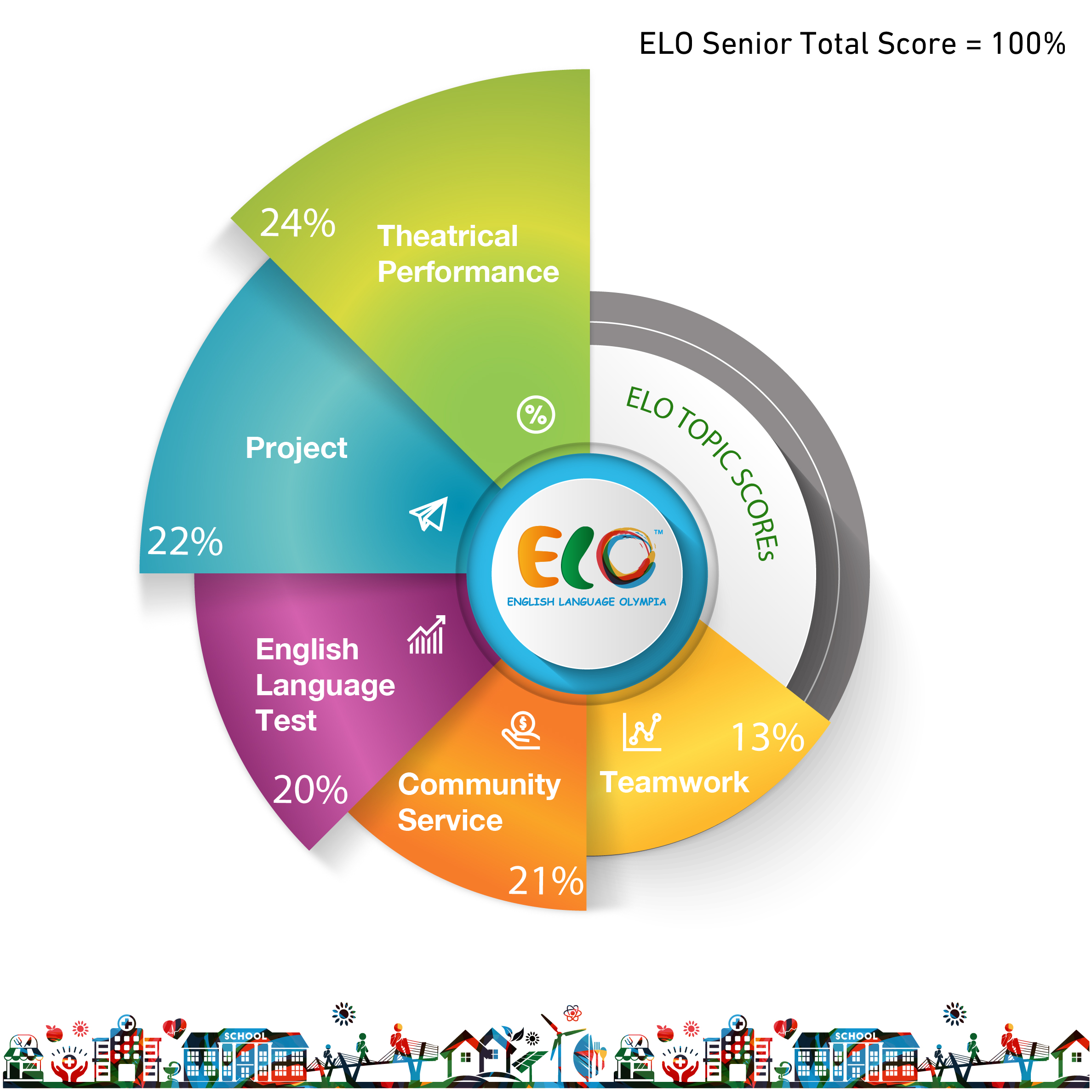 Judging Criteria - Senior